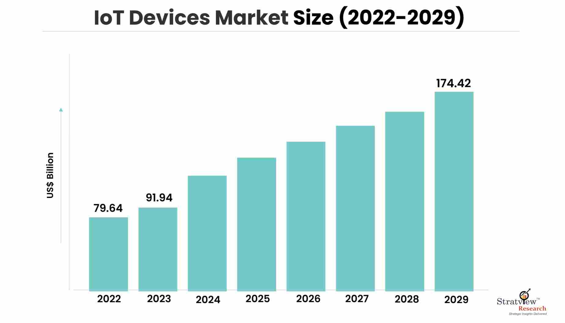 IoT-Devices-Market-Insights